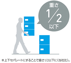 上下セパレートにする事で重さが半分以下に（当社比）