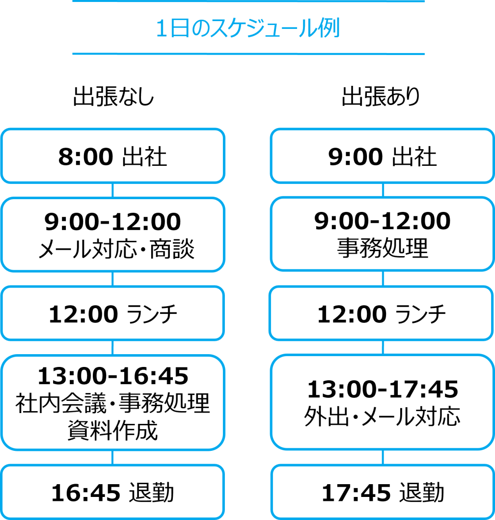 SSさんタイムラインR1